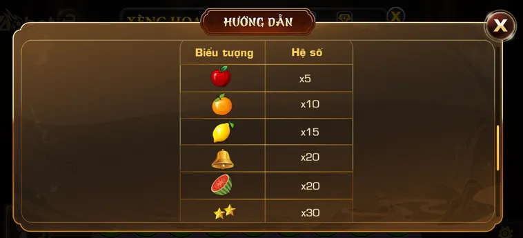 Bứt Phá Vận May Với Slot Game Xèng Hoa Quả Tại VaoBet Đỉnh Cao Nhất Hiện Nay